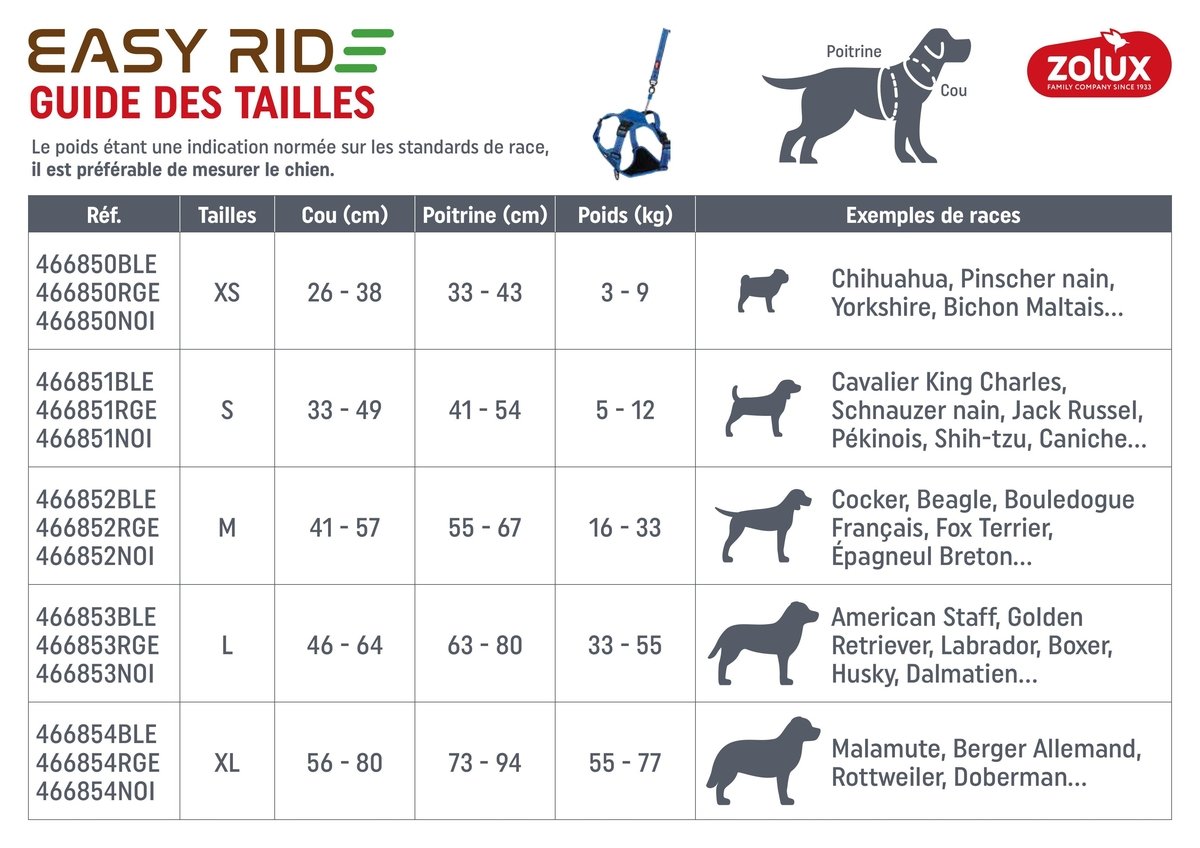 Harnais Easy Ride - Guide des tailles